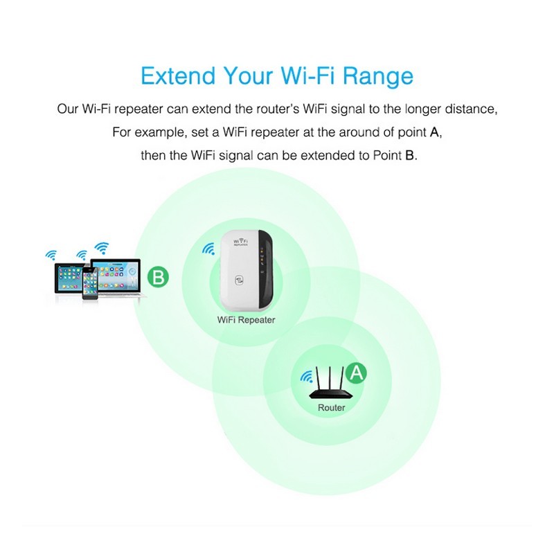 WLAN Repeater – WiFi Signalverstärker für schnelles & stabiles WLAN