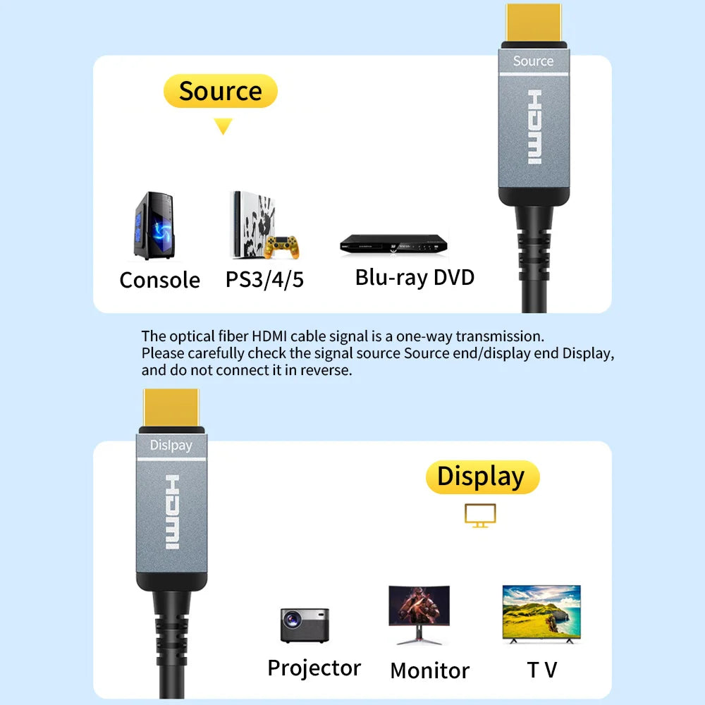 4K HDMI 2.0 Glasfaserkabel 10m 15m HDR eARC TV