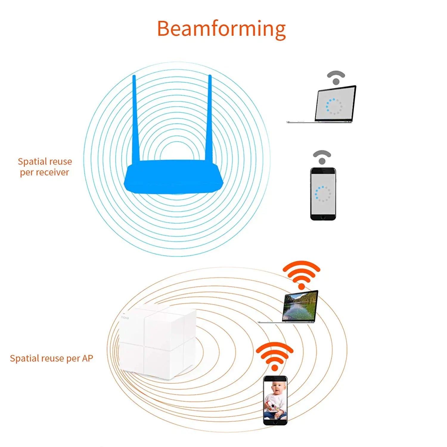 Tenda MW6 Mesh WLAN Router Dualband Gigabit