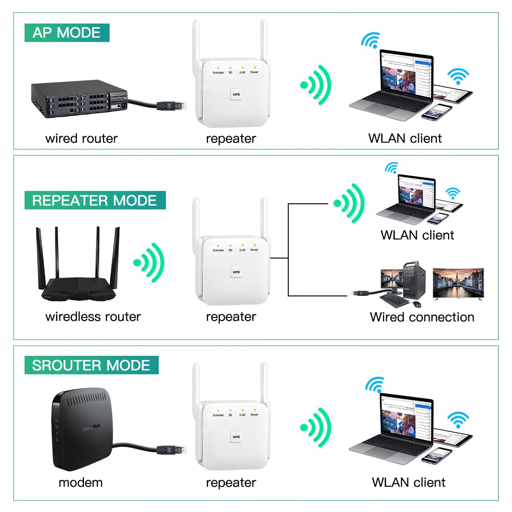 WLAN Verstärker 1200Mbps 5GHz Repeater Dualband