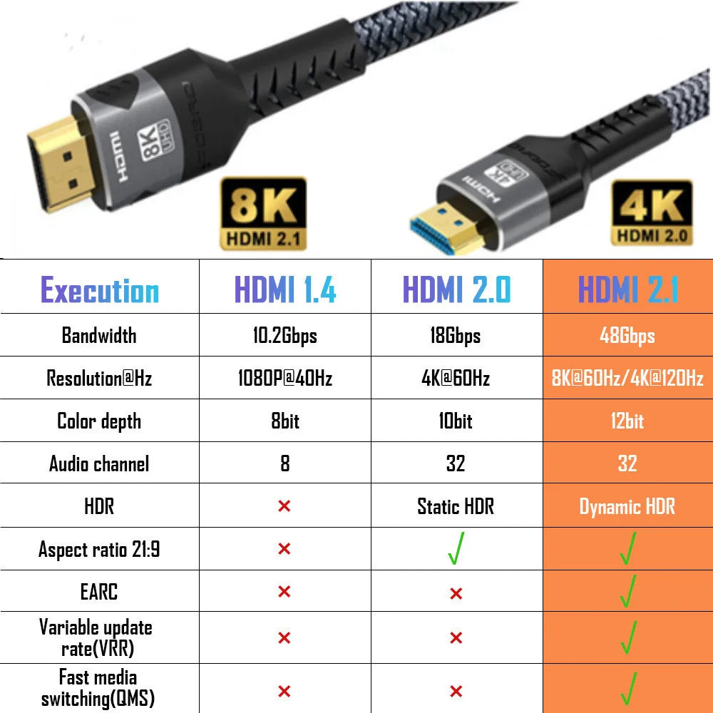 8K HDMI 2.1 Kabel 48Gbps für PS5 PC TV 4K120Hz