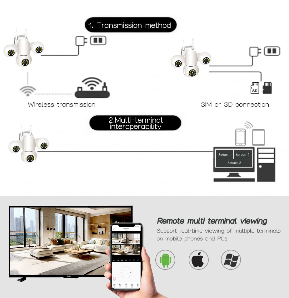 15MP IP Camera Triple Lens PTZ WiFi Outdoor