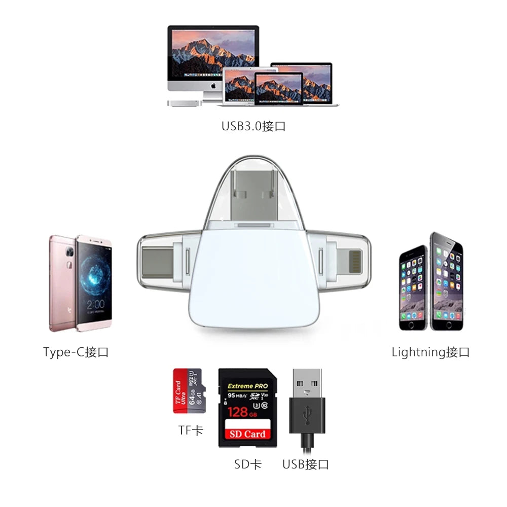 Mini OTG card reader adapter for iPhone & iPad