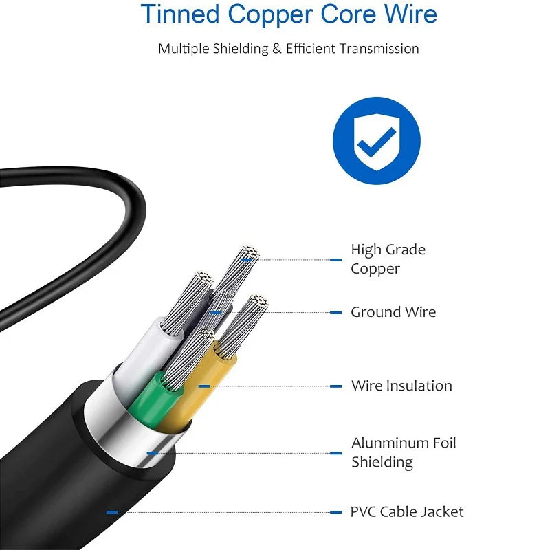25W USB-C Schnellladegerät mit Kabel