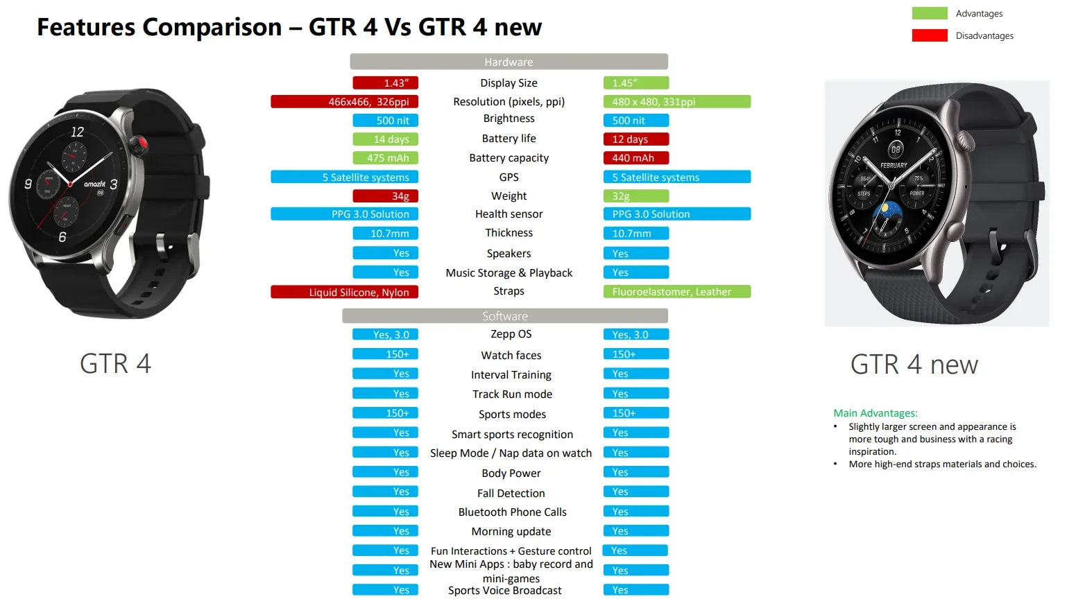 46mm GPS Smartwatch wasserdicht für Damen und Herren