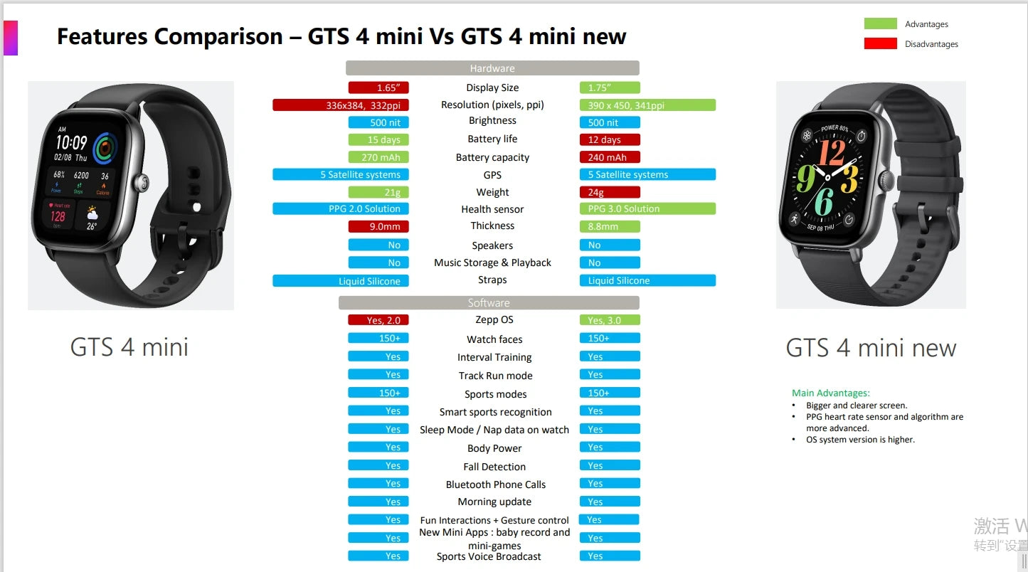 1,45" Smartwatch mit GPS, Fitnessfunktionen & AMOLED