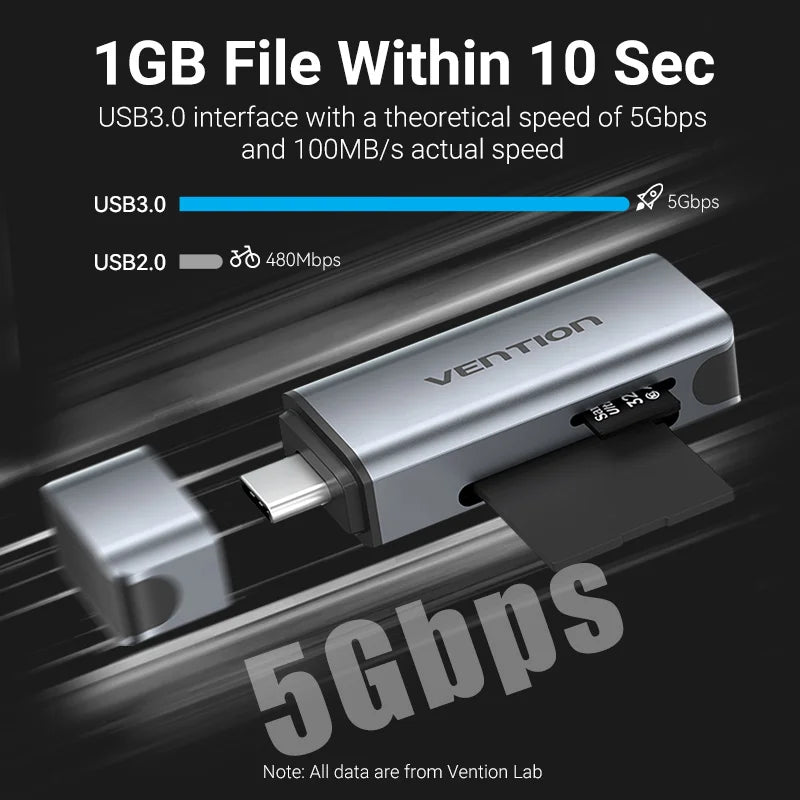 Tions USB-C Kartenleser Micro SD Adapter