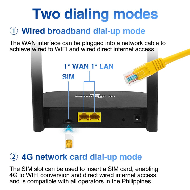 4G WLAN Router mit SIM Slot und LAN für Zuhause