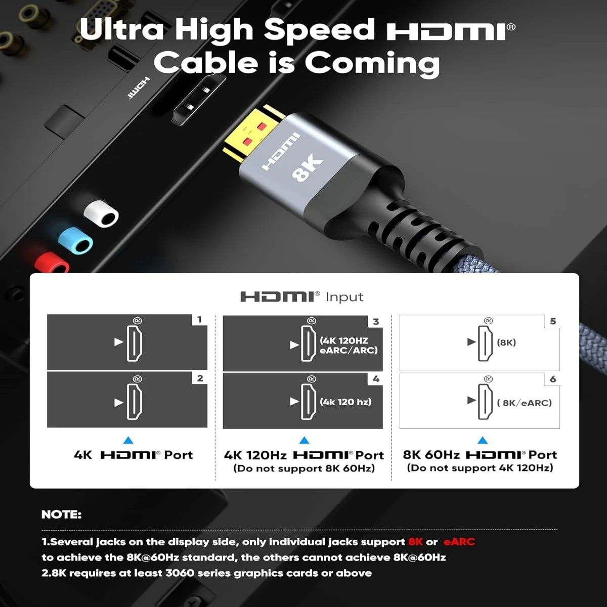Langes HDMI 2.1 Kabel 8K60Hz 4K120Hz Ultra Speed