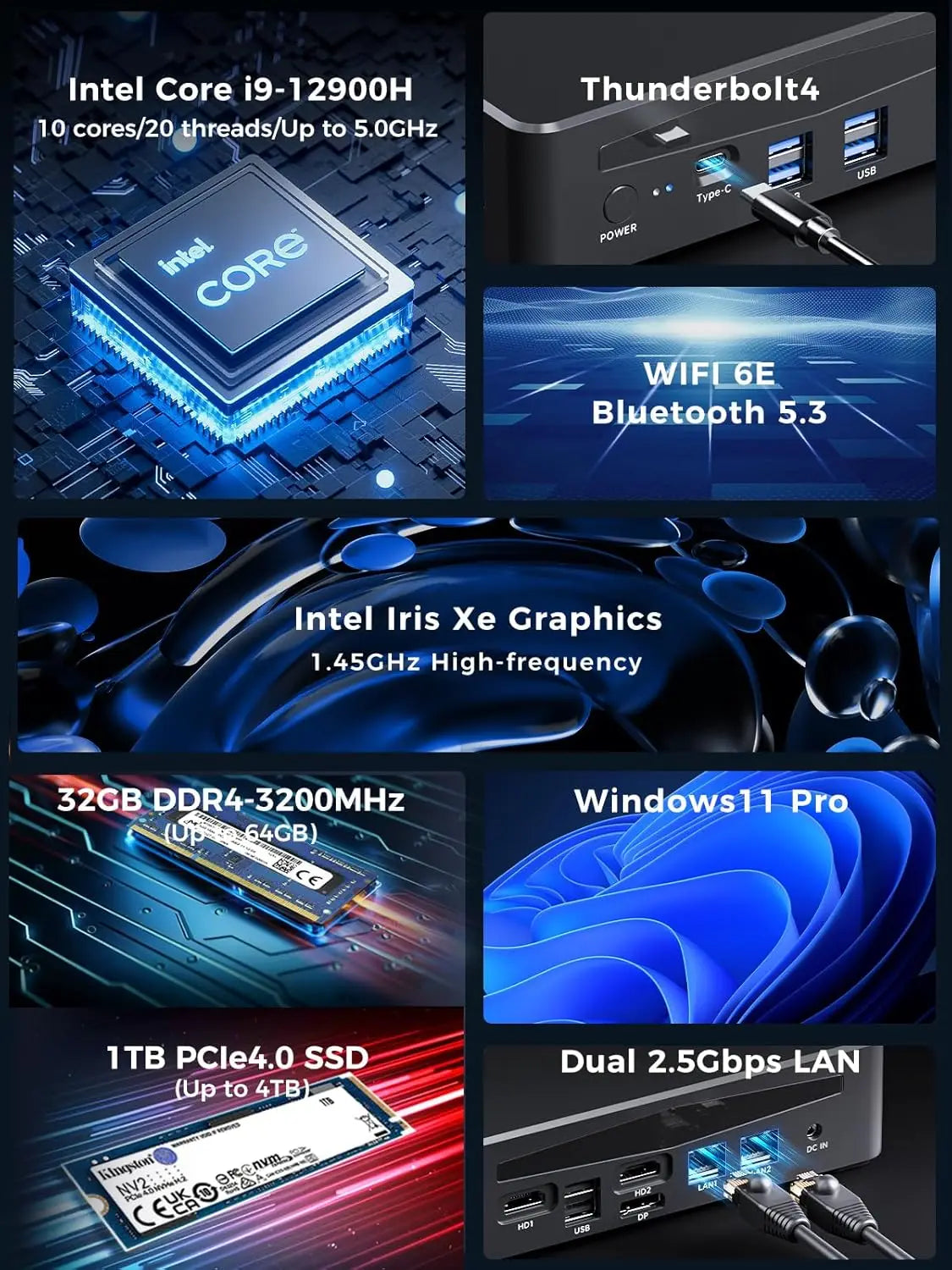 Intel i9/i7 Thunderbolt 4 Mini-PC Triple 4K Win11