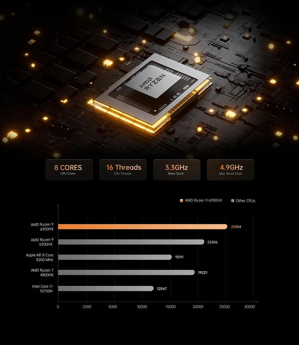 Kompakter Gaming Mini-PC 7 und RX 6600M