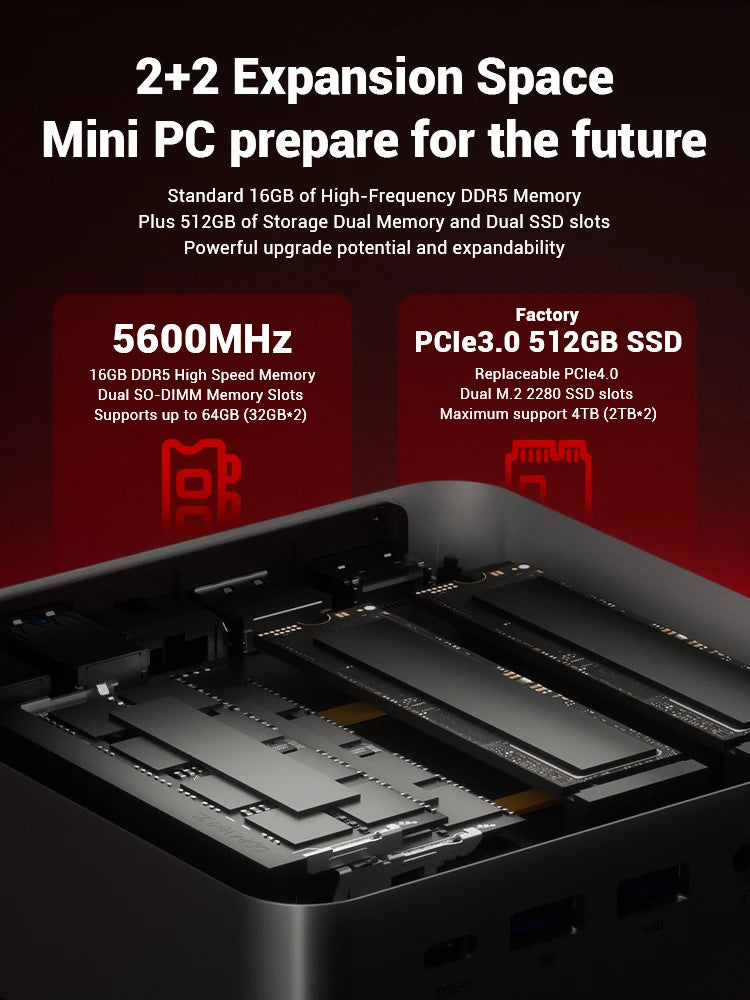 Leistungsstarker Mini-PC R5-7640HS mit Gaming Power