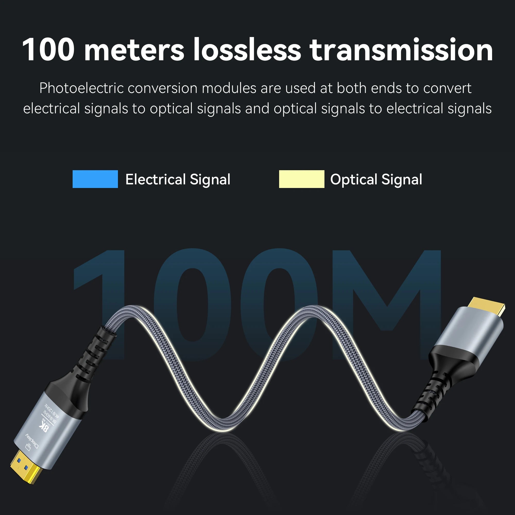 8K HDMI 2.1 Glasfaserkabel 4K120Hz HDR eARC