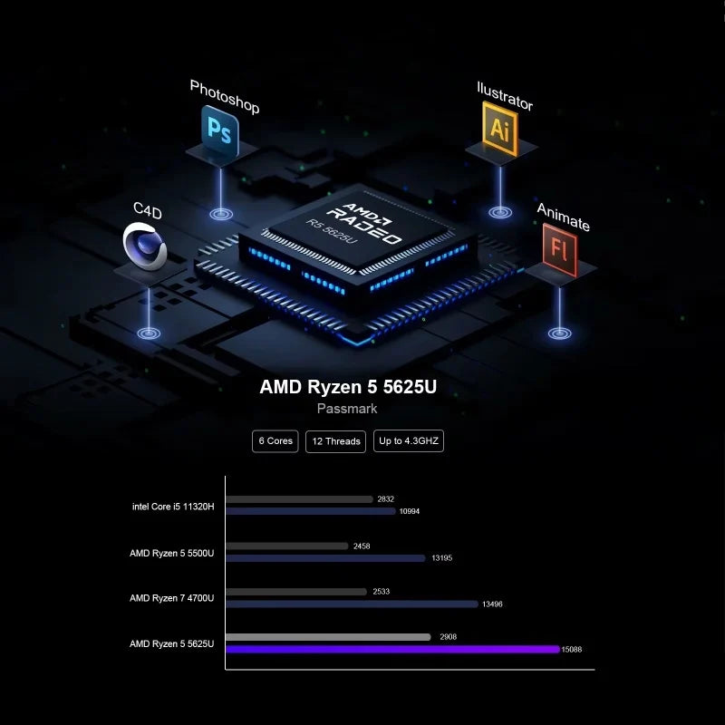 Mini-PC Chatreey AN2P Ryzen 5 Gaming SSD WiFi 6