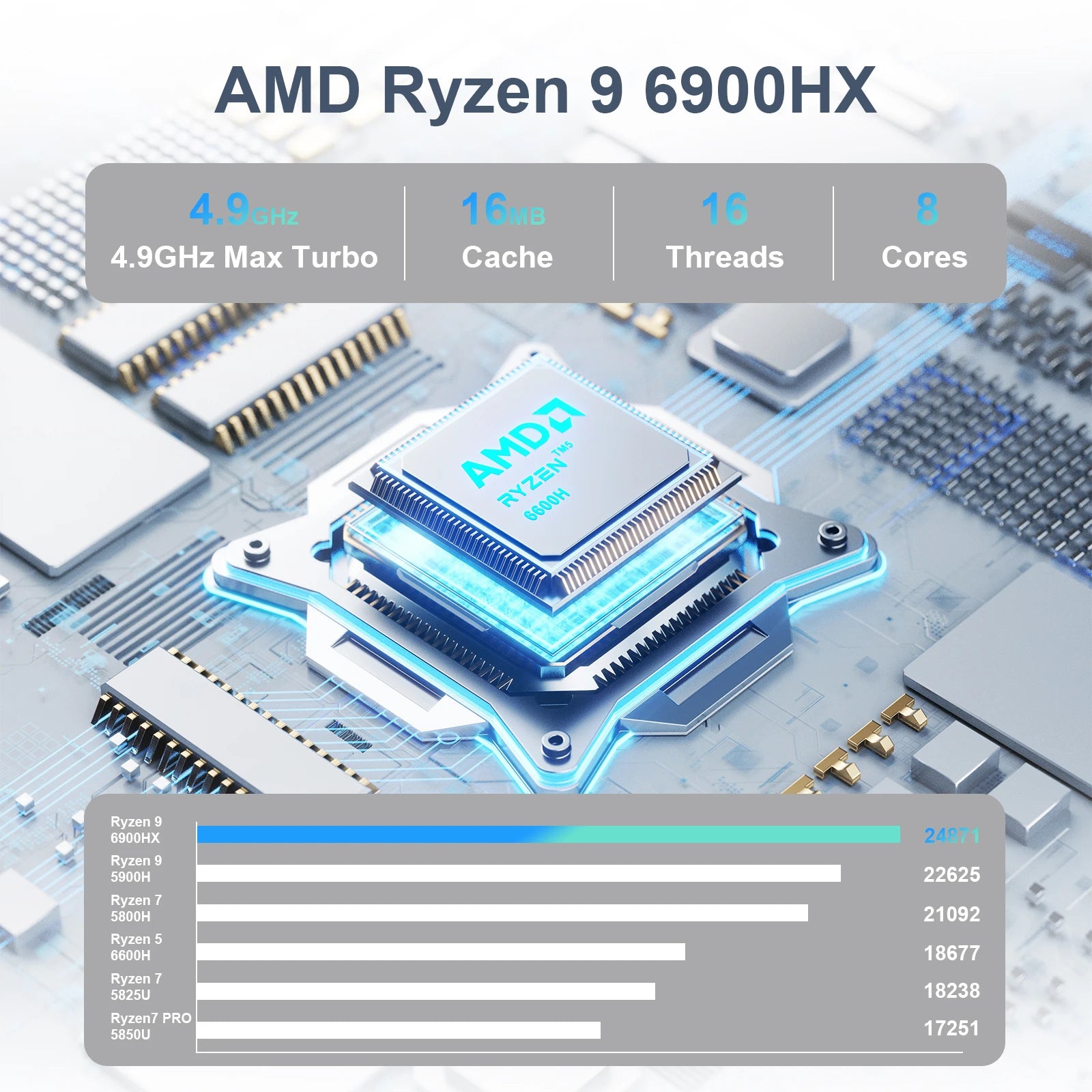 SZBOX Mini-PC Ryzen 5 oder i7 | WiFi 6 & SSD Power
