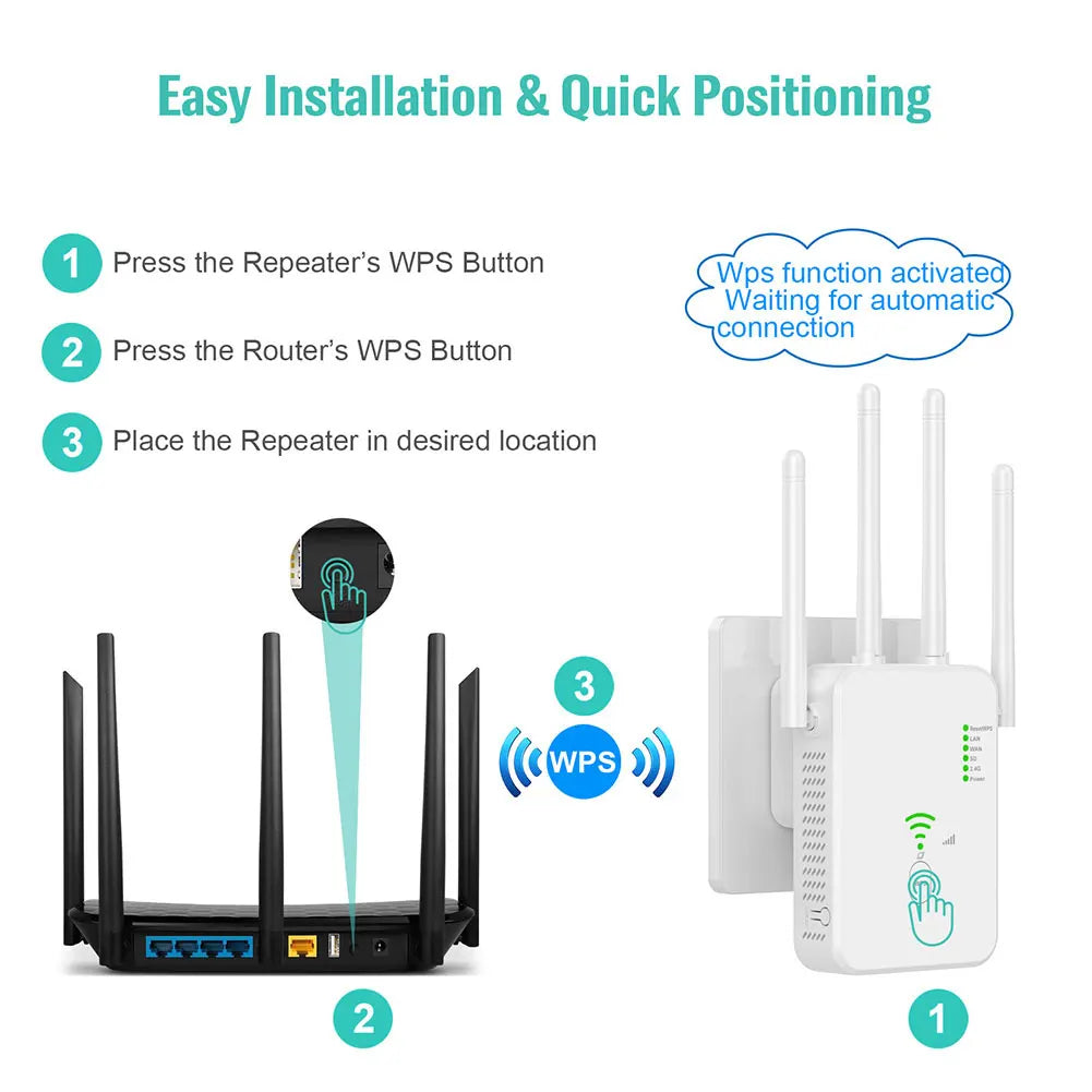 1200 MBit/s Dualband WLAN-Repeater
