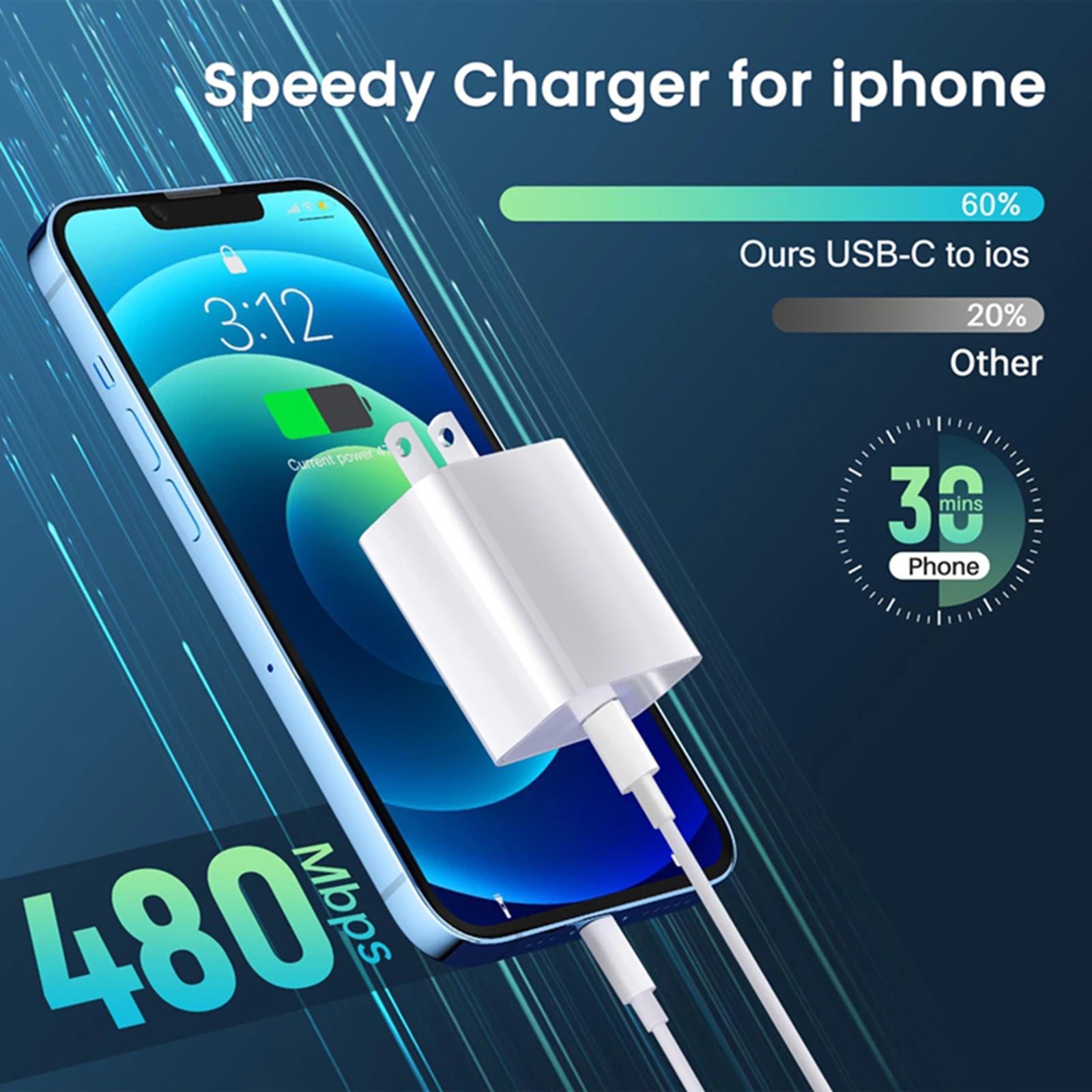 40W USB-C Fast Charger & Cable Set