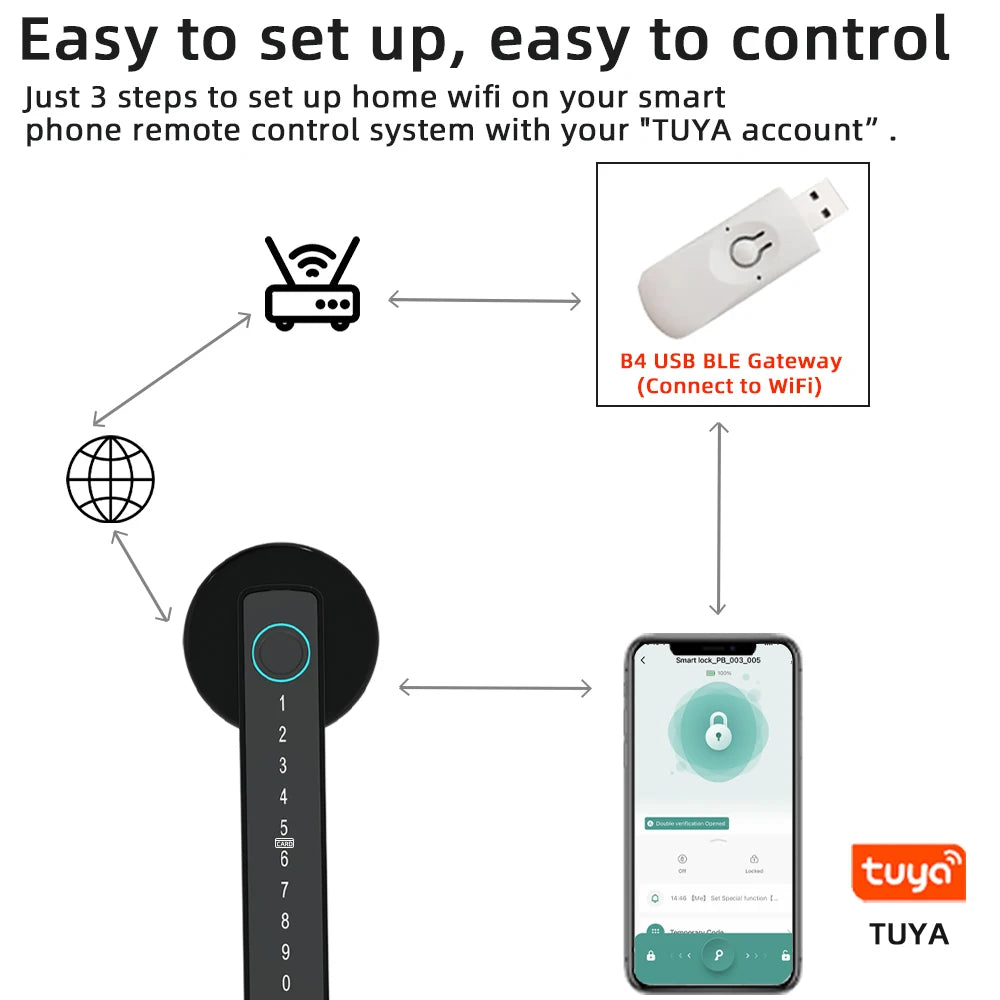 Smart Fingerprint Türschloss mit App & Code