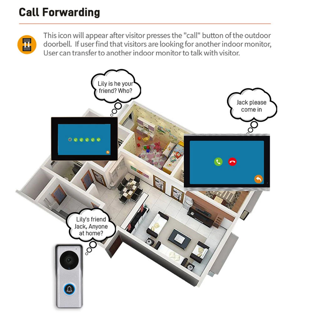 Tuya WLAN Video-Türklingel mit 1080P IP Intercom