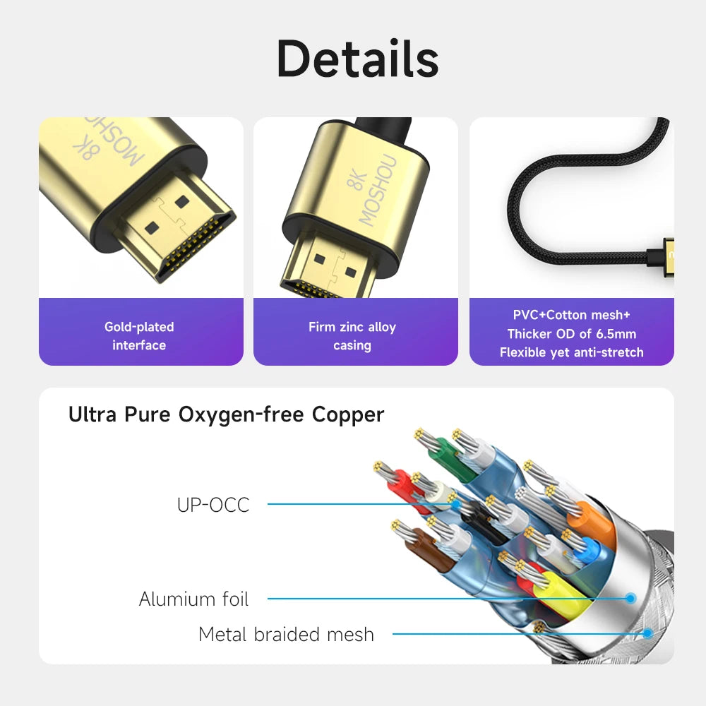 Mini HDMI zu HDMI Kabel 8K 60Hz 4K 120Hz 2.1