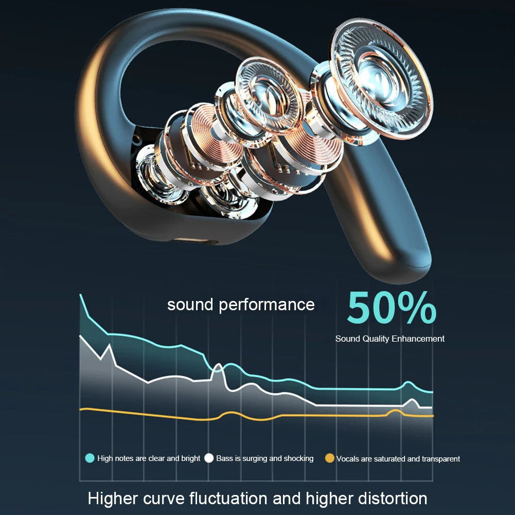 Bluetooth 5.4 Ein-Ohr Sport Headset