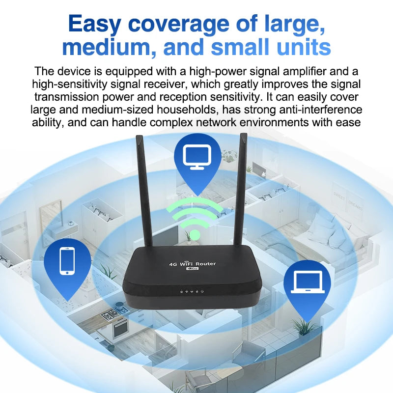 4G WLAN Router mit SIM Slot und LAN für Zuhause