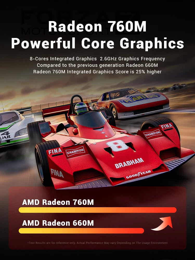 Leistungsstarker Mini-PC R5-7640HS mit Gaming Power