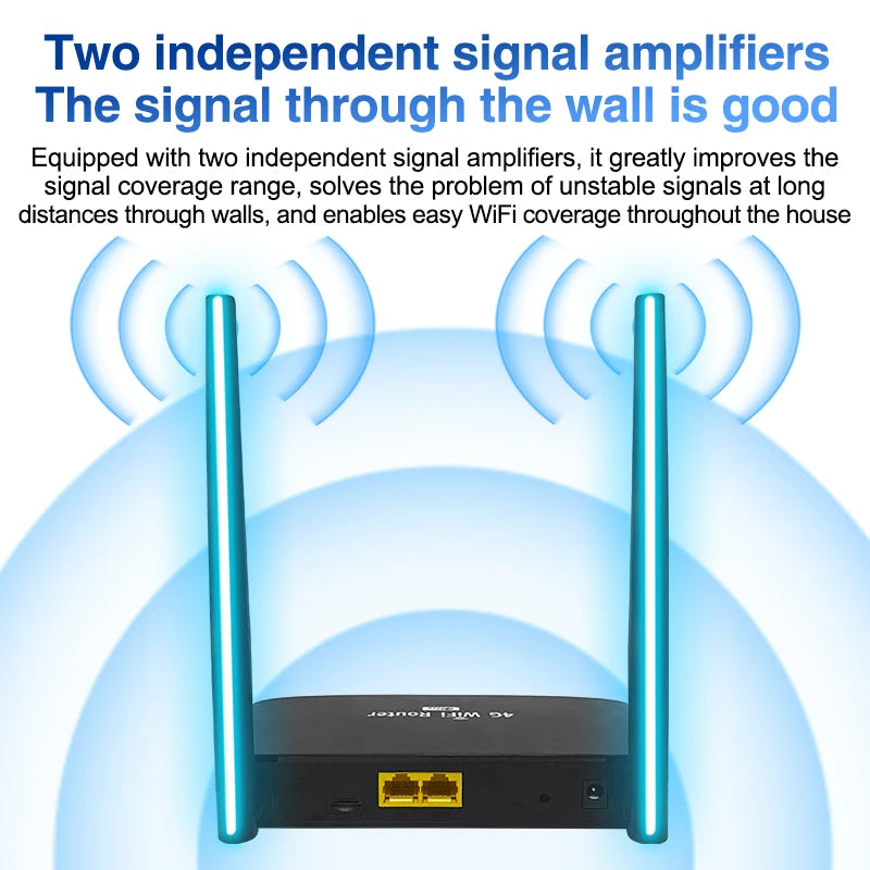 4G WLAN Router mit SIM Slot und LAN für Zuhause