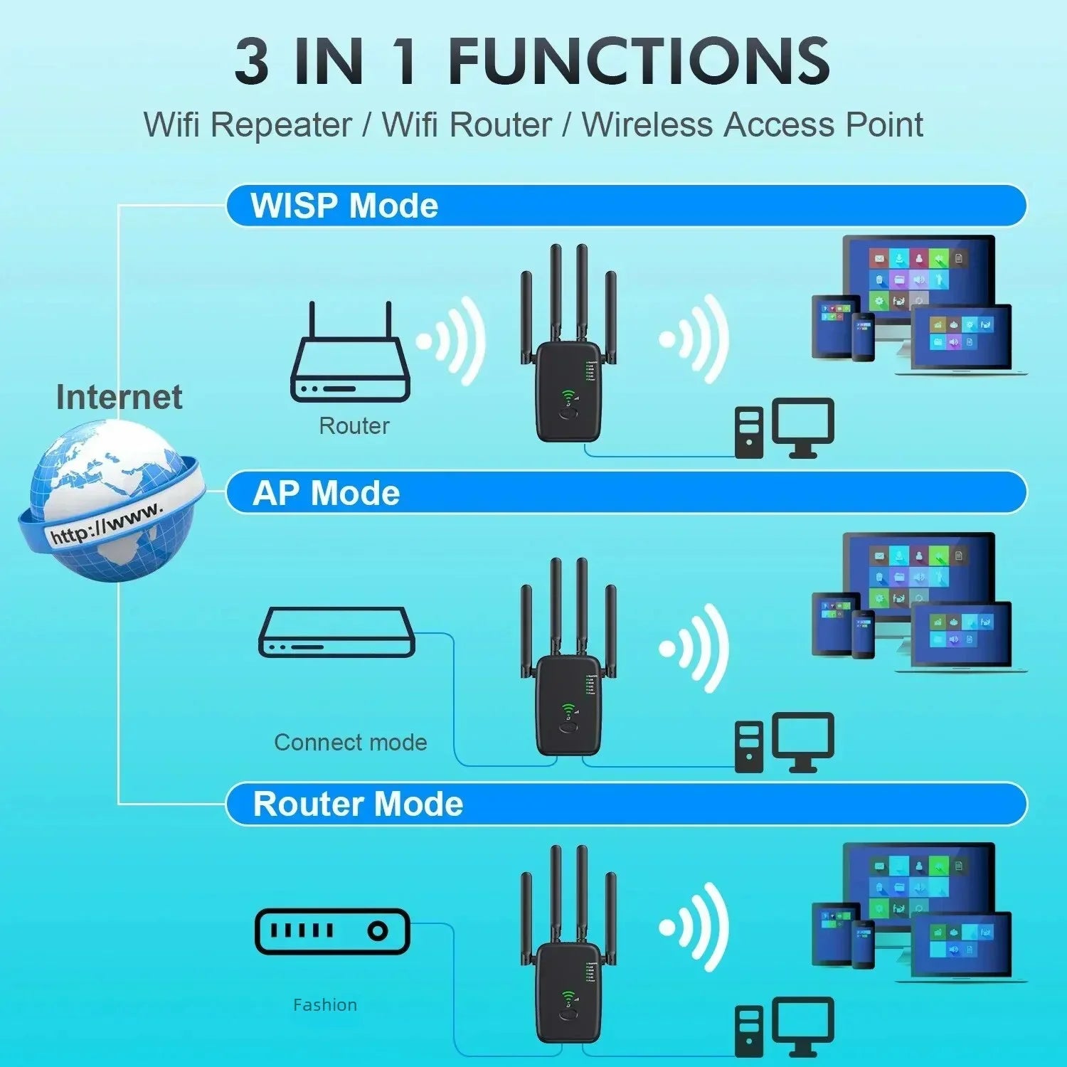 Dualband WLAN Repeater mit 200Mbps für Zuhause & Büro