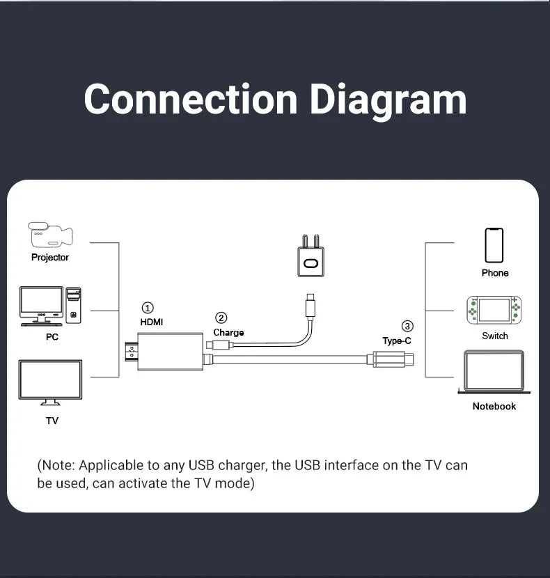 USB-C auf HDMI Kabel 4K60Hz 100W Schnellladung 1,8m