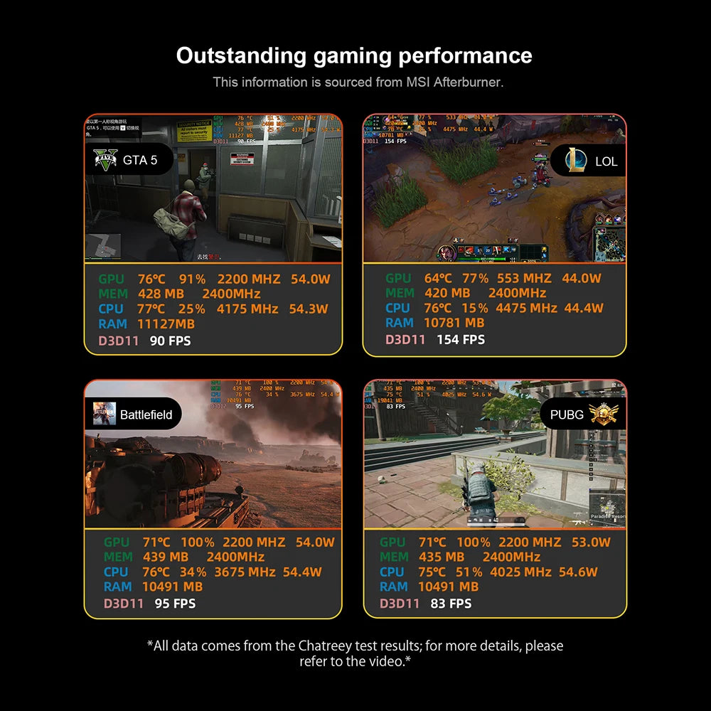 Leistungsstarker Mini PC 7735HS Gaming