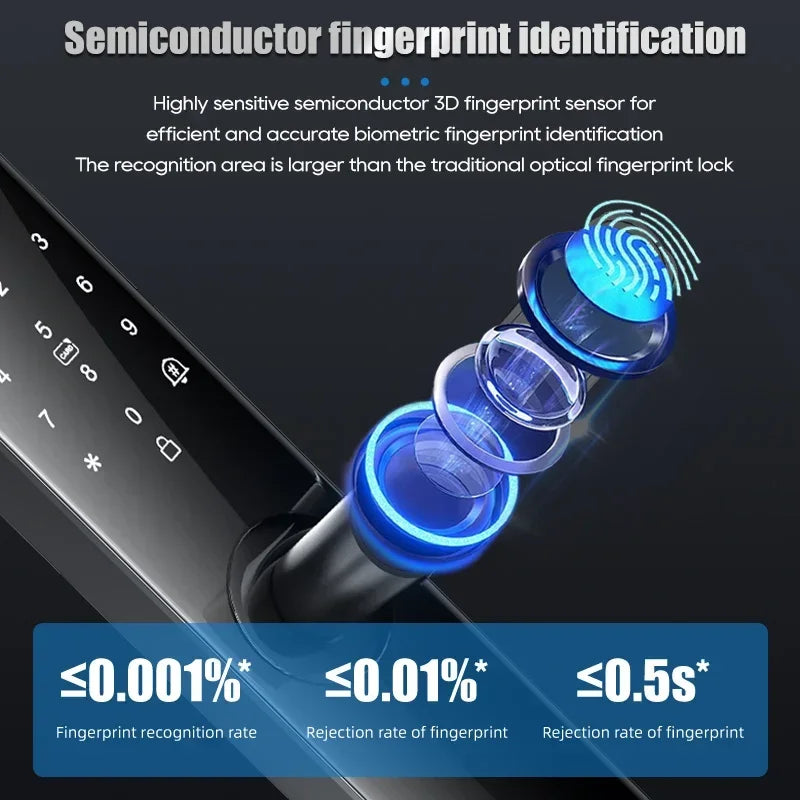 Smarte Fingerprint Türschloss mit App & Notladung