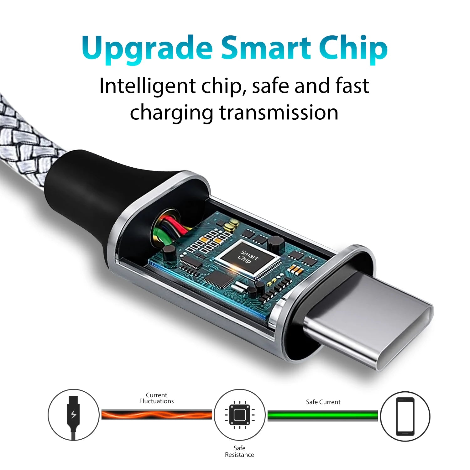 Typ-C auf Typ-C Schnellladekabel 60W