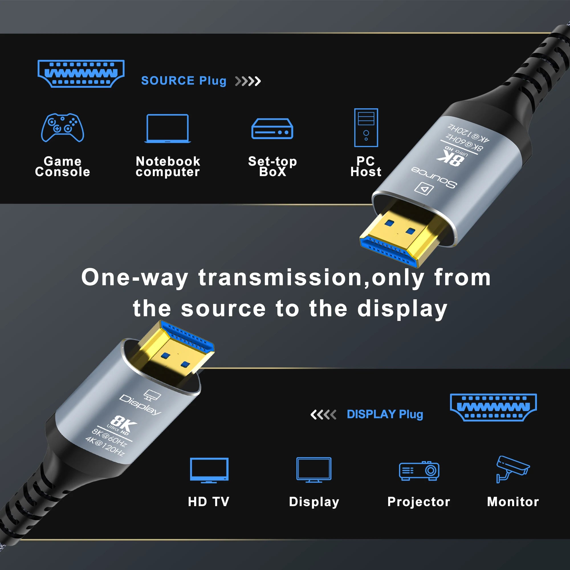 8K HDMI 2.1 Glasfaserkabel 4K120Hz HDR eARC
