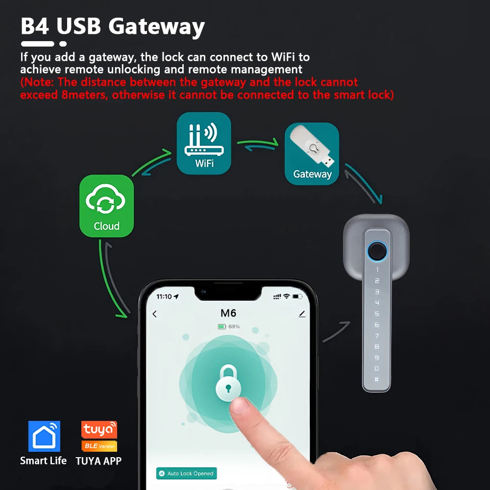 Bluetooth Türschloss mit Fingerabdruck und Passwort