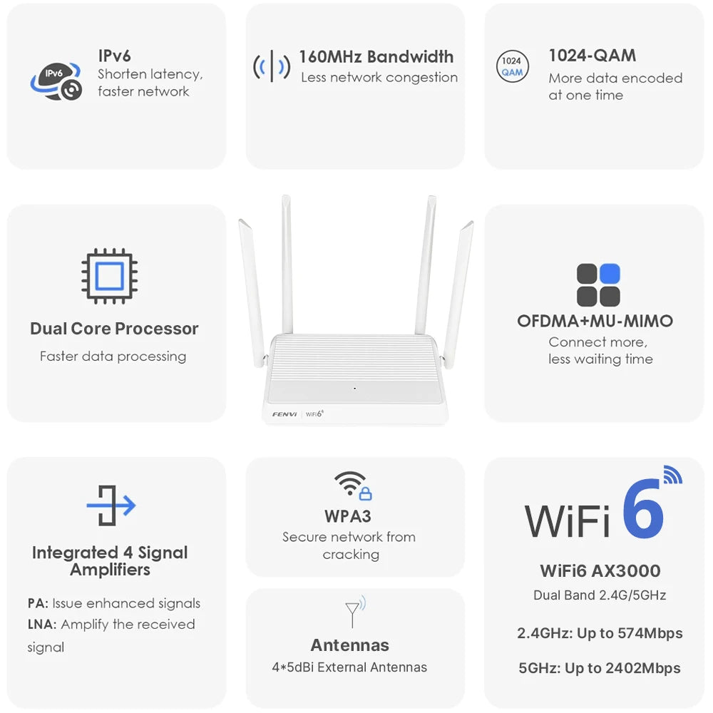 Fenvi WiFi 6 AX3000 Mesh Router mit Gigabit-Ports