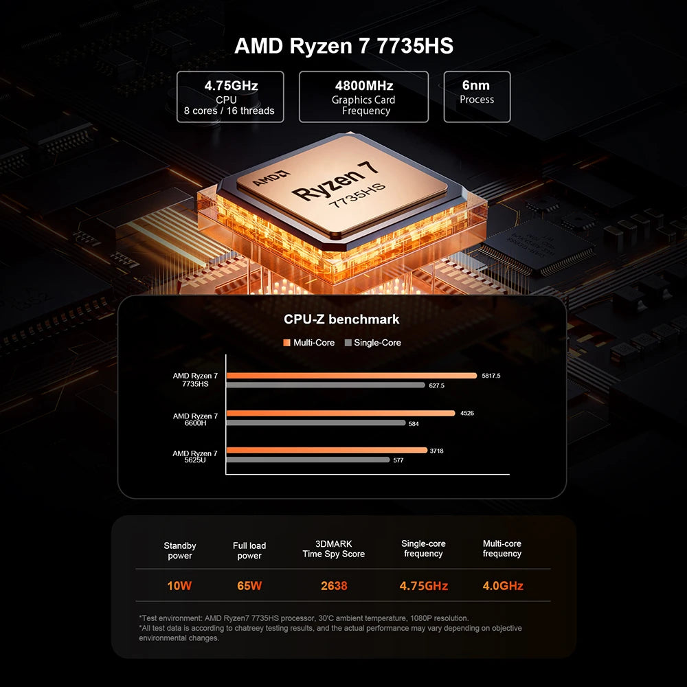 Leistungsstarker Mini PC 7735HS Gaming