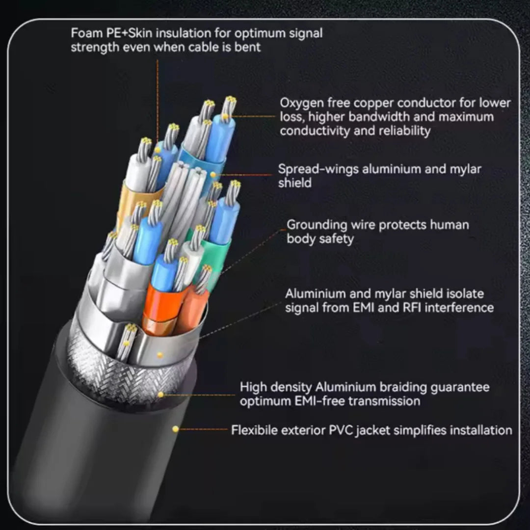 8K HDMI 2.1 Kabel 48Gbps 4K 120Hz HDR 0,5-5m