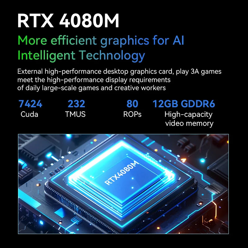 Leistungsstarker Mini PC RTX 4080M GPU 12GB GDDR6