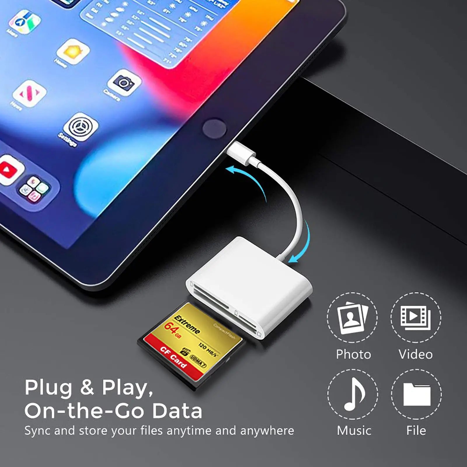 3-in-1 Kartenleser Adapter für iPhone & iOS