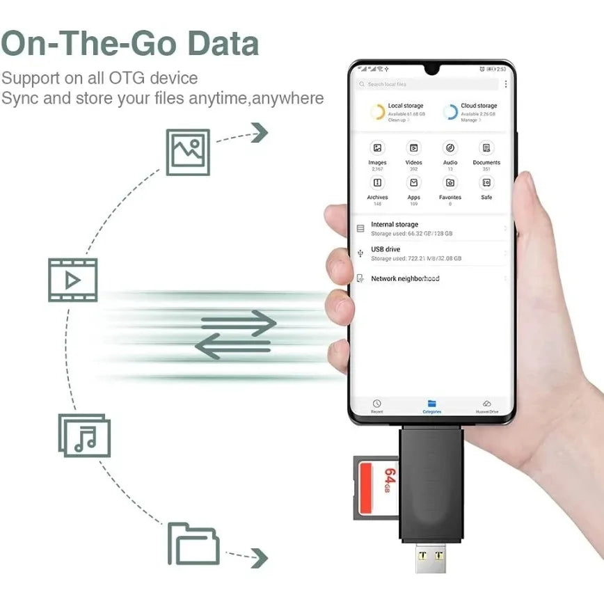 5-in-1 USB Typ C Kartenleser für Smartphones Tablets