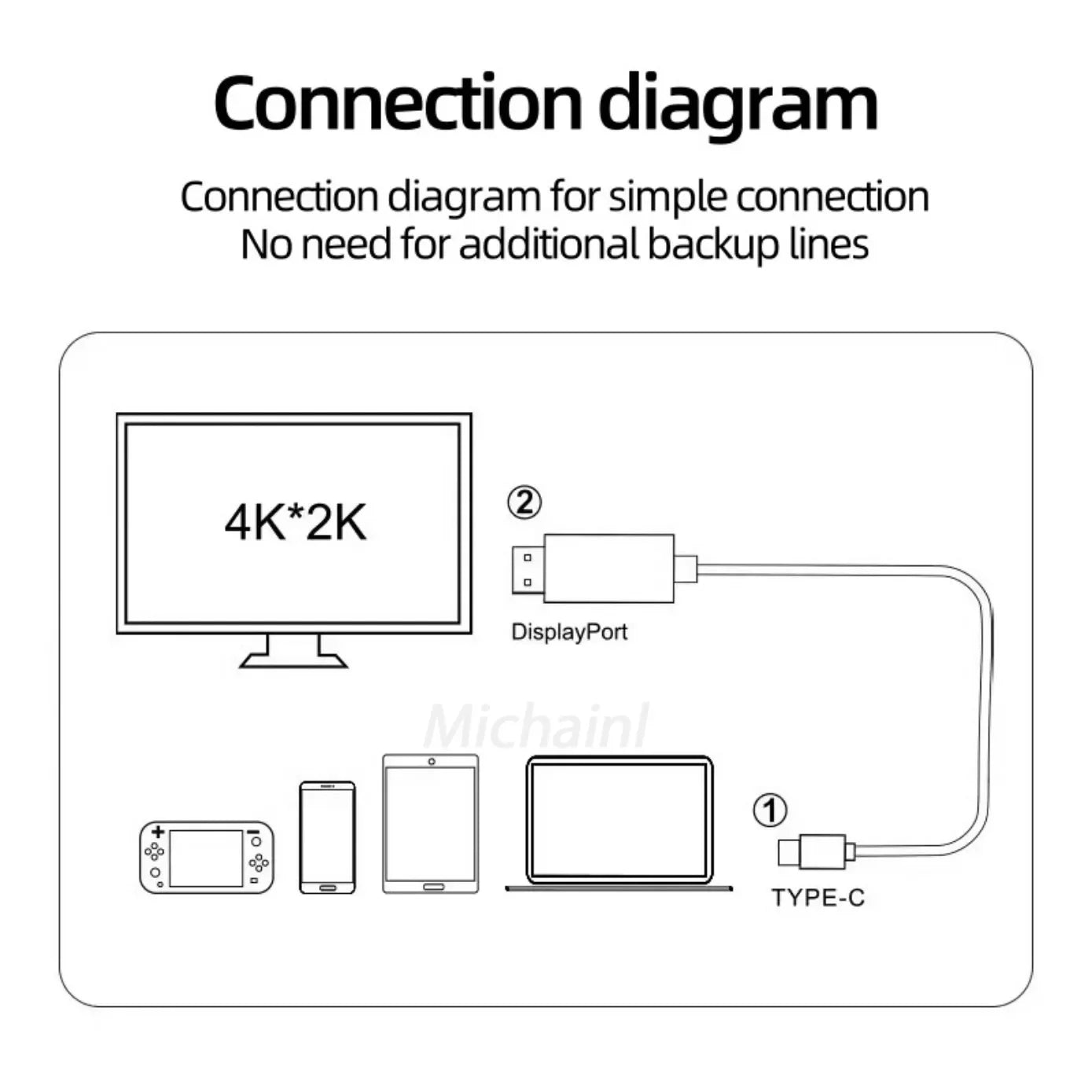 USB C zu HDMI Kabel 4K 60Hz High Speed Adapter