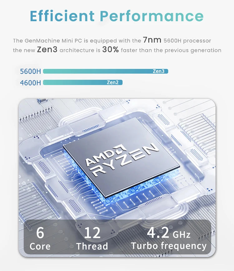 Leistungsstarker Ryzen R5 Mini PC 8K Gaming