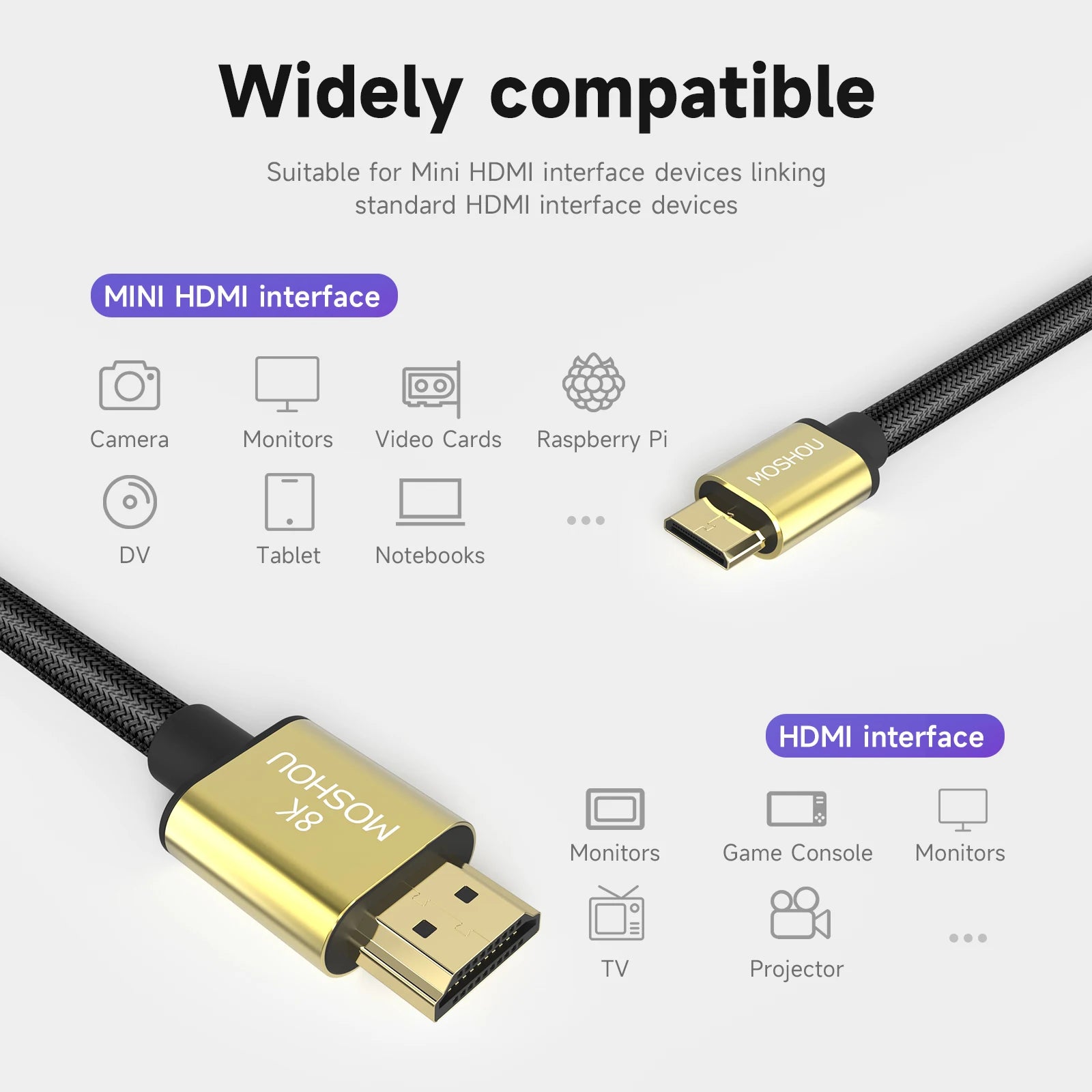 Mini HDMI zu HDMI Kabel 8K 60Hz 4K 120Hz 2.1