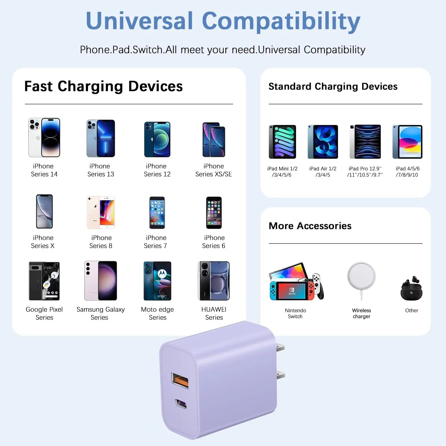 USB C Ladegerät Dual Port PD Schnellladegerät