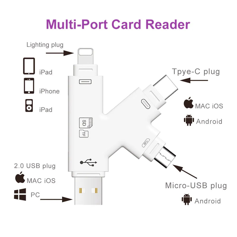 5-in-1 OTG Card Reader Type C SD TF iPhone Android