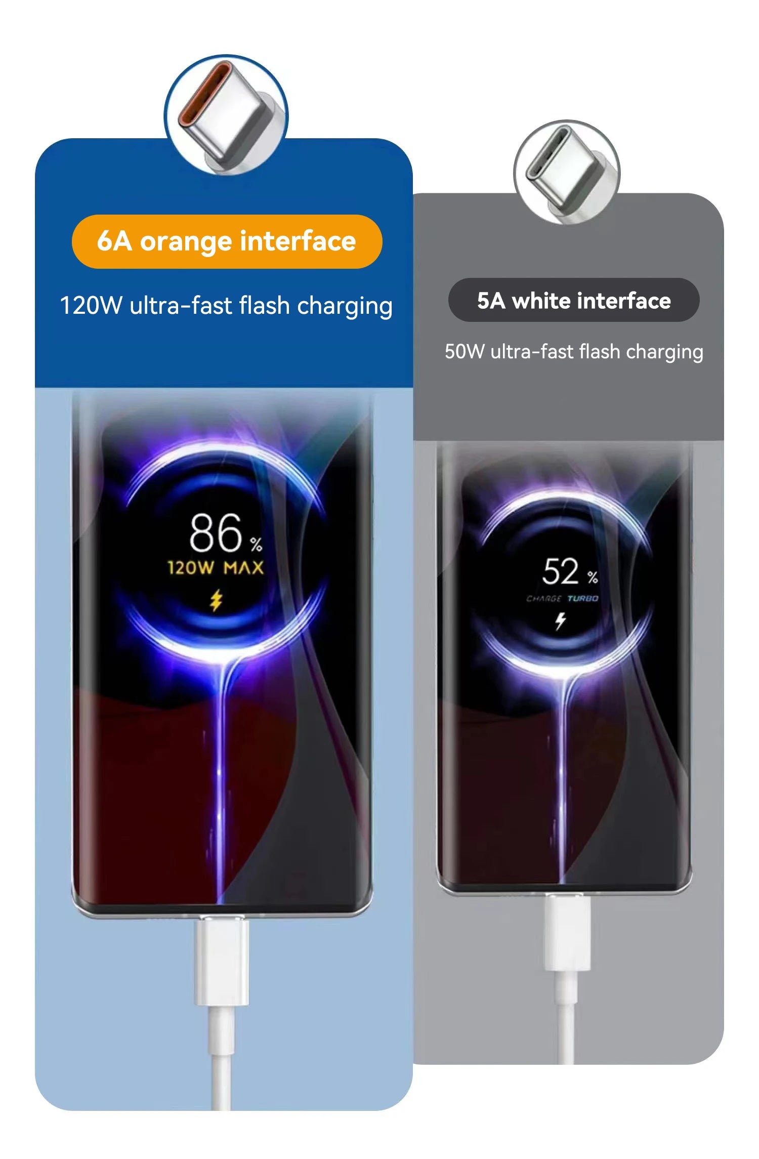 120W Schnellladegerät USB A zu USB C