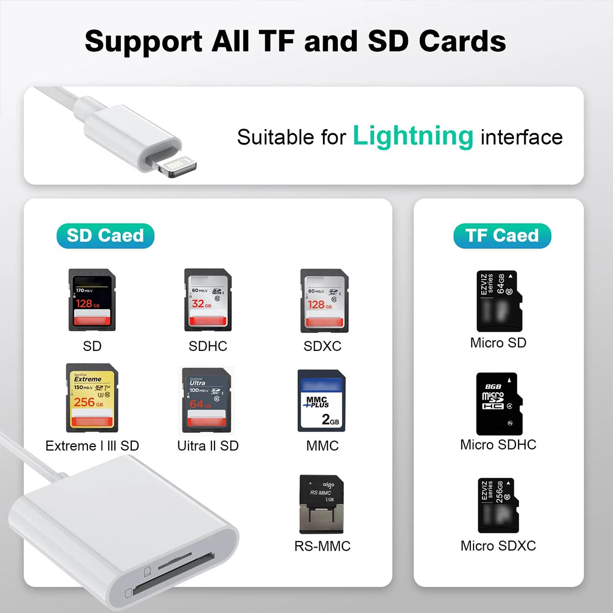 2-in-1 SD TF Kartenleser Adapter für iPhone & Android