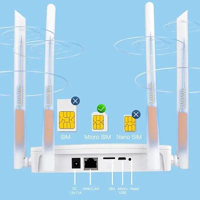 4G LTE WLAN Router mit 4 Antennen und SIM-Slot