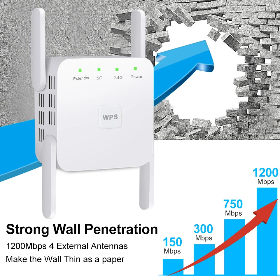 5G WLAN Repeater 1200 Mbit/s Verstärker mit großer Reichweite
